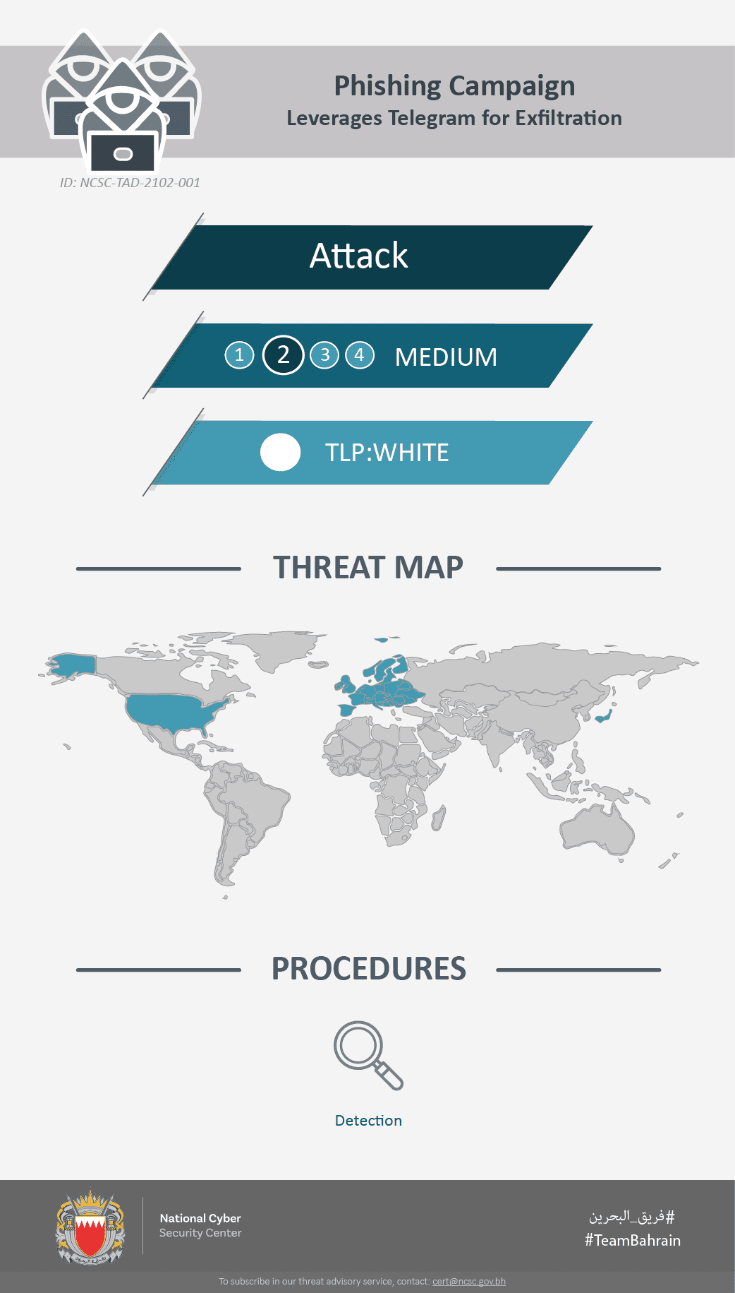 Phishing Campaign Leverages Telegram for Exfiltration