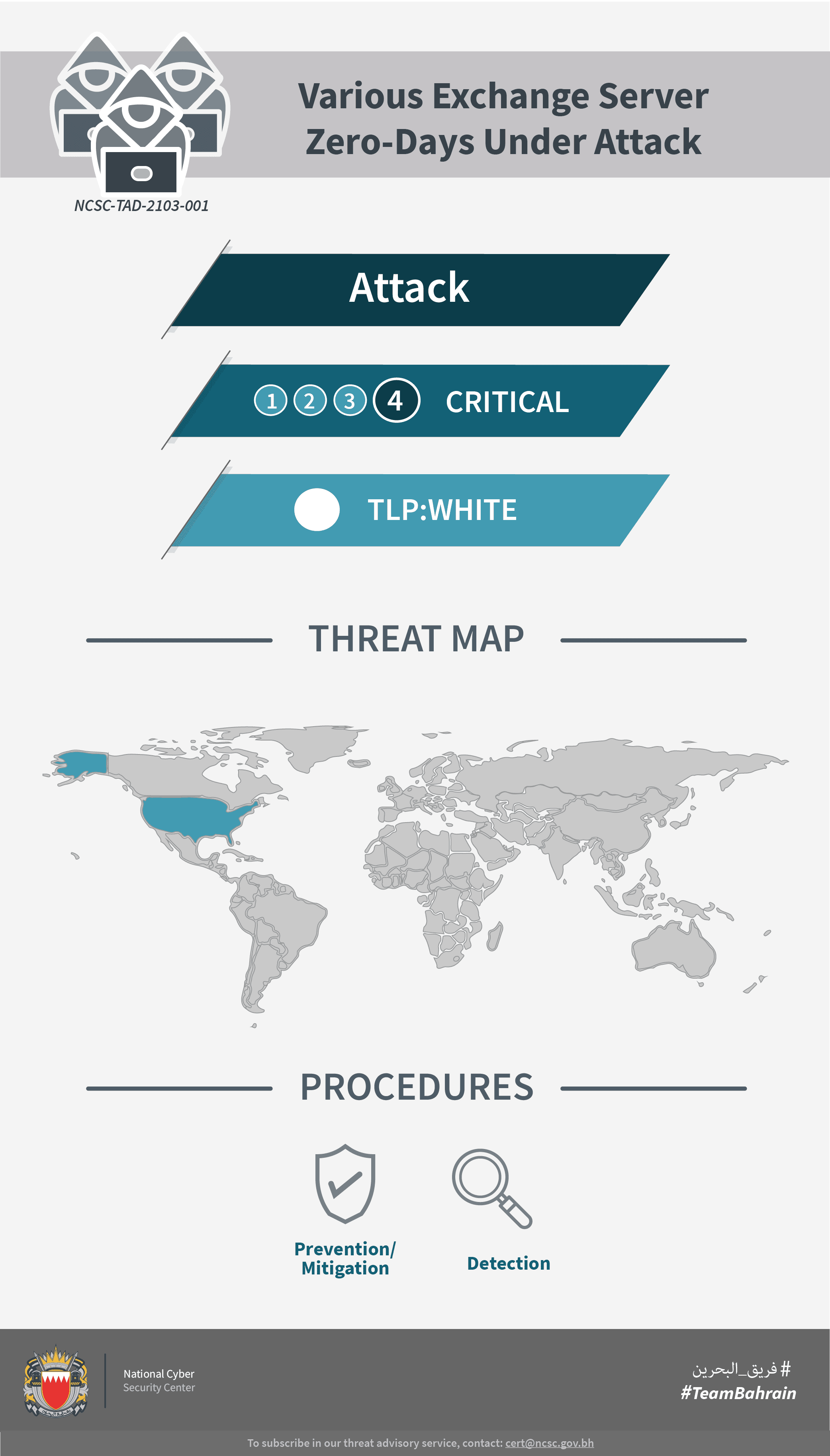 Various Exchange Server Zero-Days Under Attack