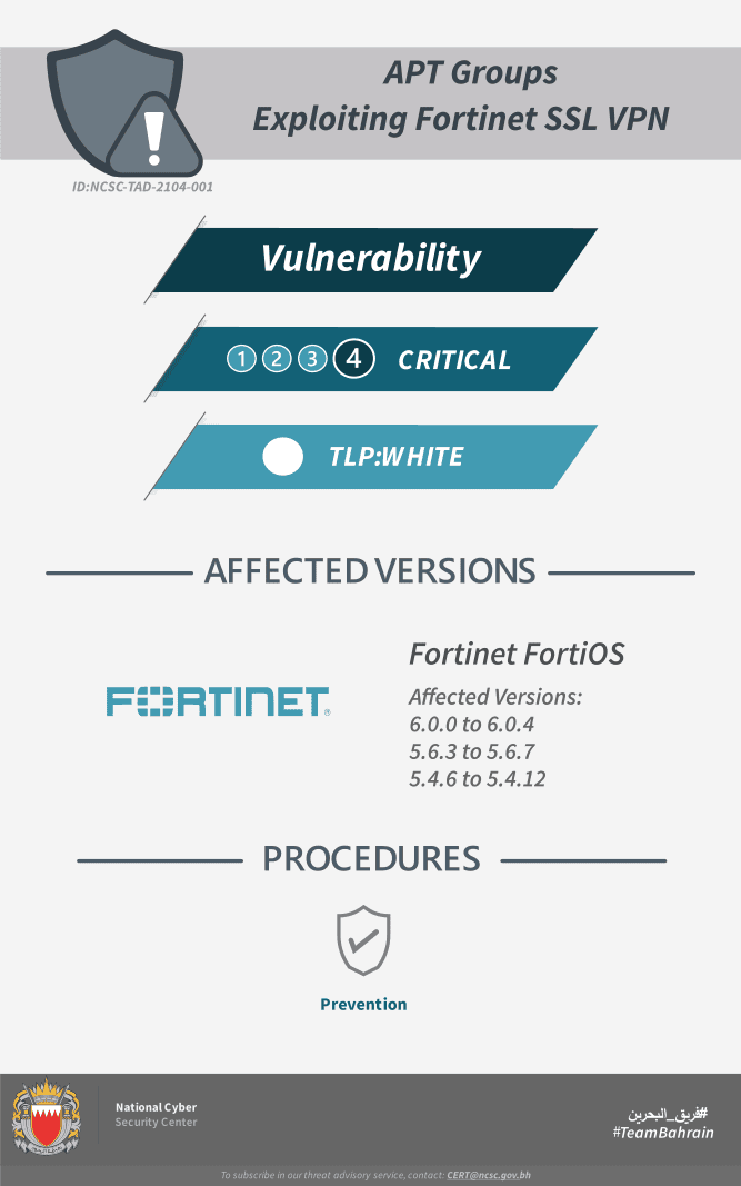 APT Groups Exploiting Fortinet SSL VPN