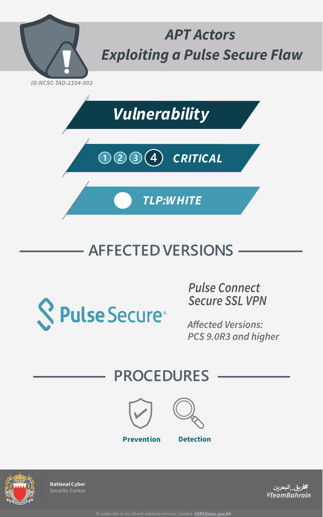 APT Actors are Exploiting a Pulse Secure Flaw