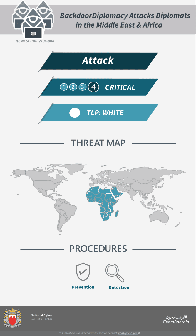 BackdoorDiplomacy Attacks Diplomats in The Middle East & Africa