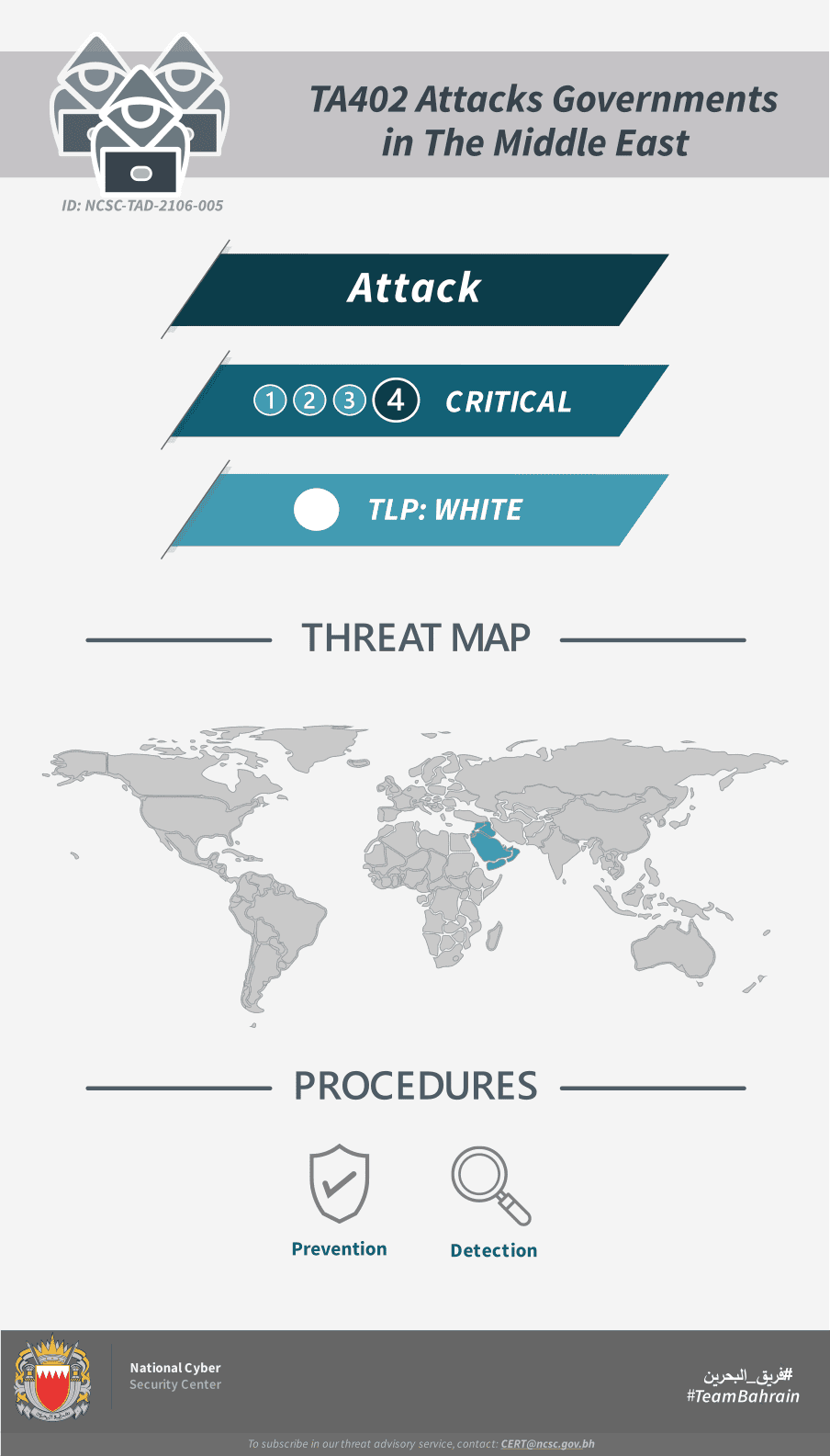 TA402 Attacks Governments in The Middle East