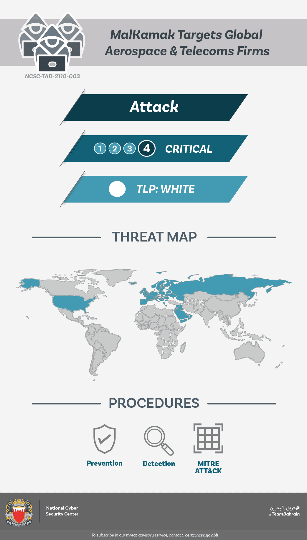MalKamak Targets Global Aerospace & Telecoms Firms