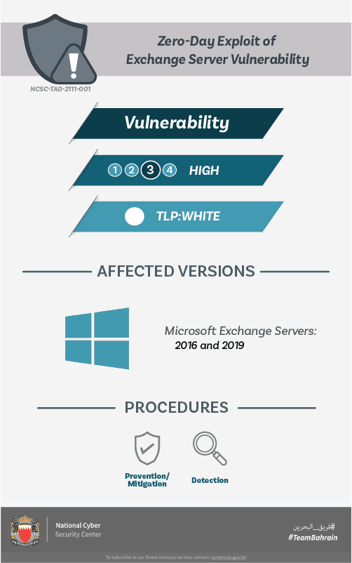Zero-day exploit of Exchange Server vulnerability