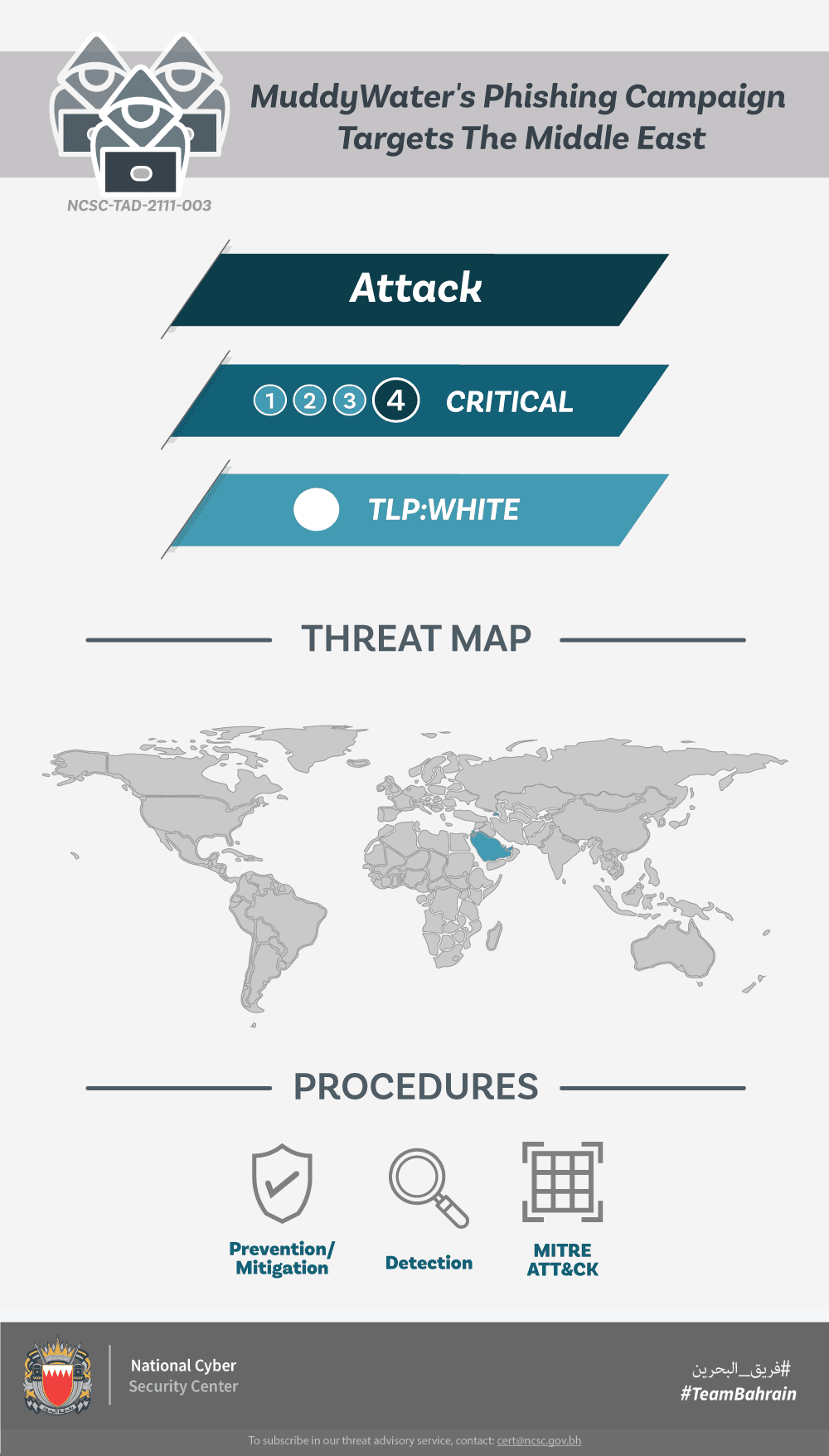 MuddyWater's Phishing Campaign Targets The Middle East