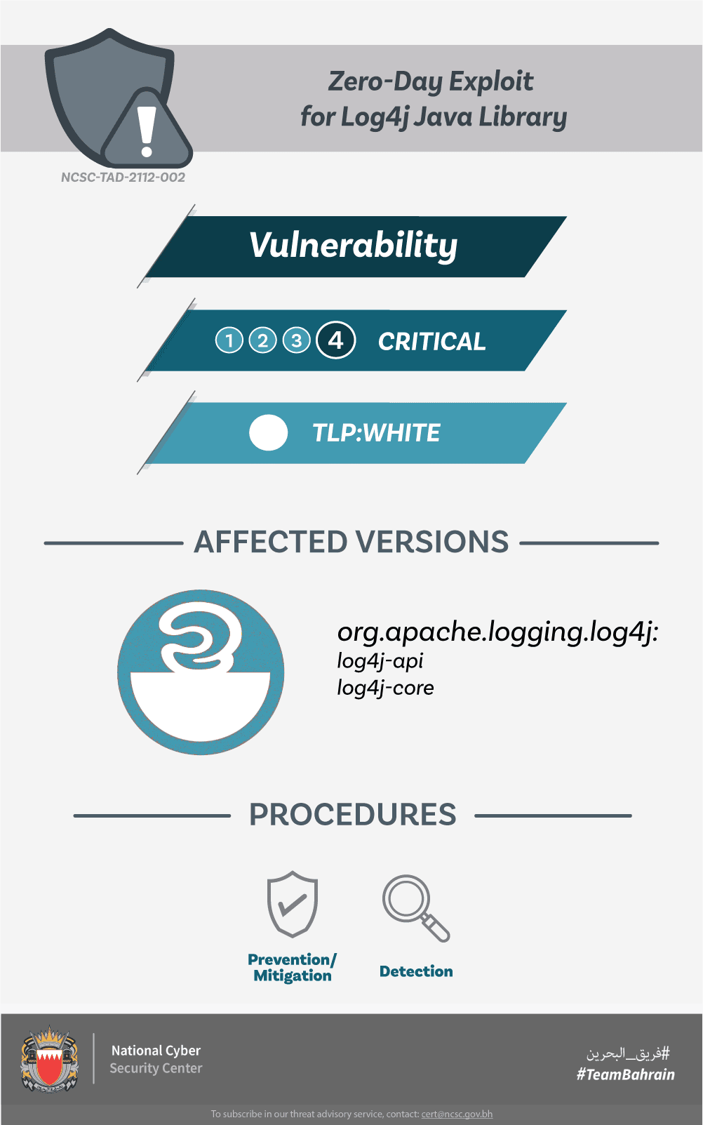 Zero-Day Exploit for Log4j Java Library
