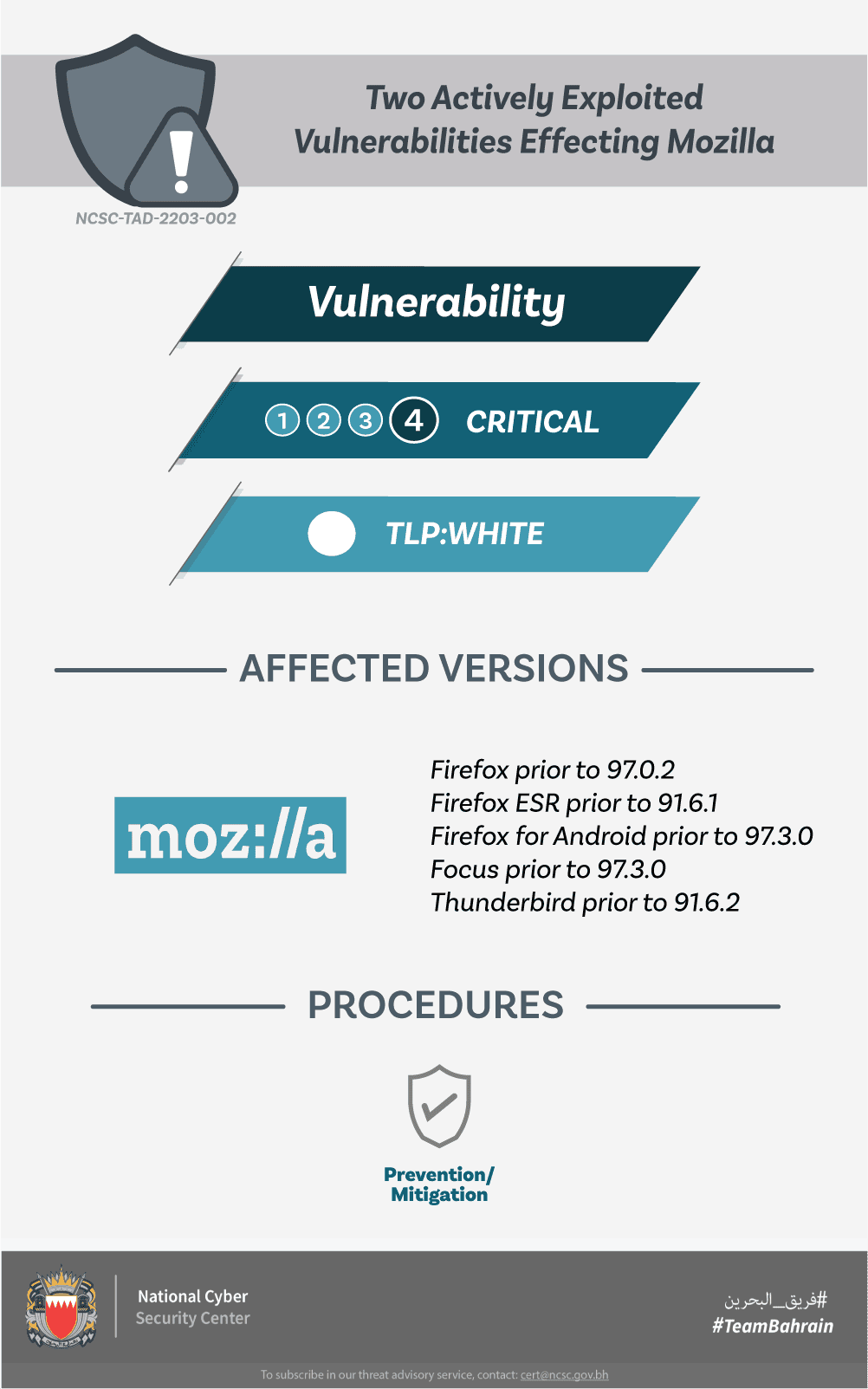 Two Actively Exploited Vulnerabilities Effecting Mozilla