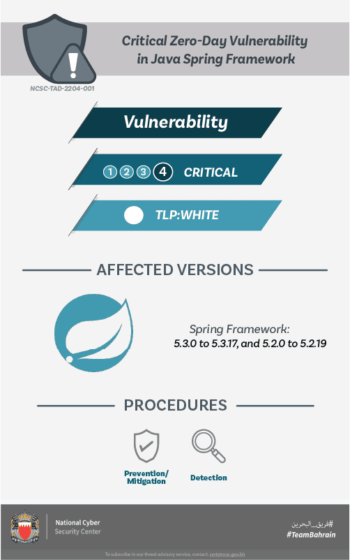 Critical Zero-Day Vulnerability in Java Spring Framework