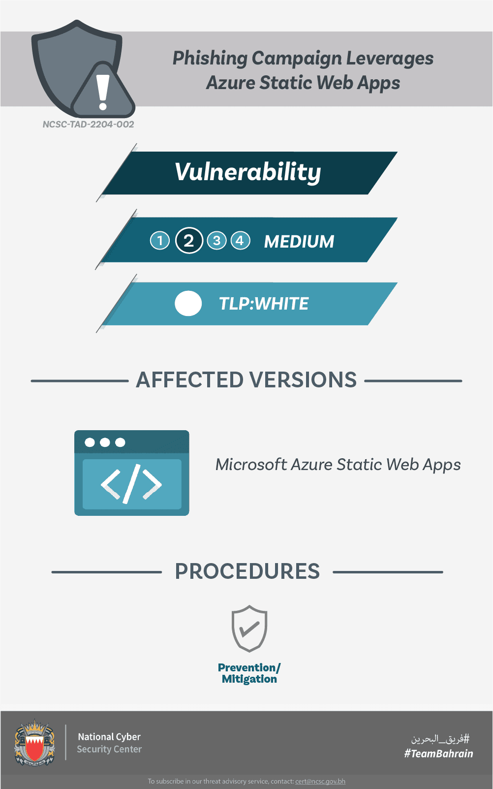 Phishing Campaign Leverages Azure Static Web Apps