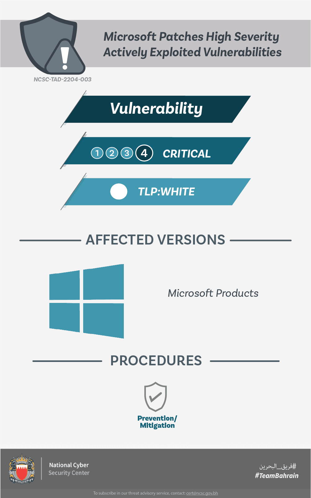 Microsoft Patches High Severity Actively Exploited Vulnerabilities