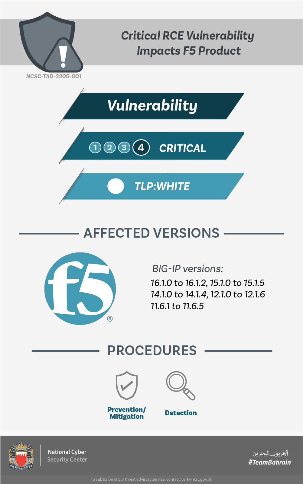 Critical RCE Vulnerability Impacts F5 Product
