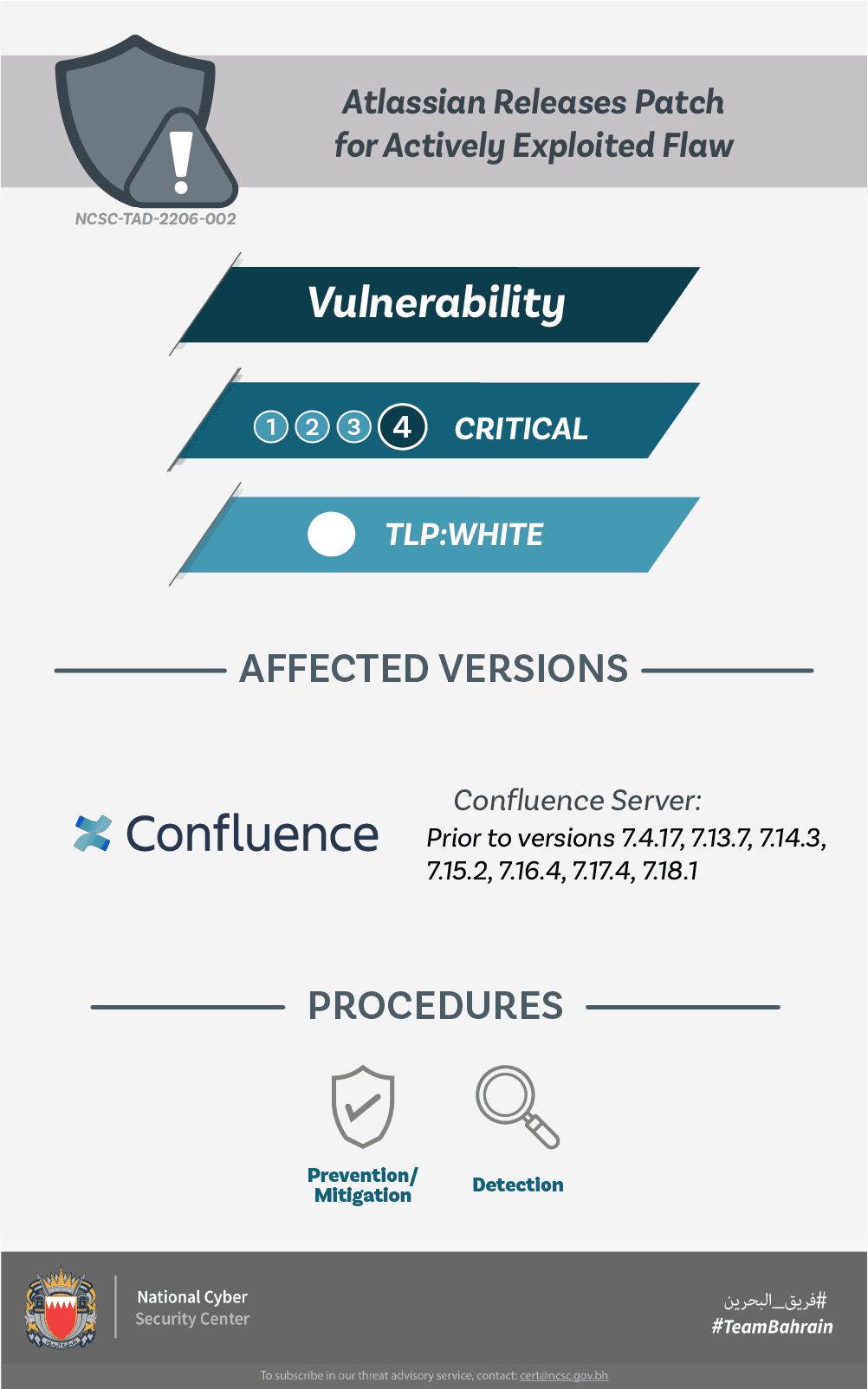 Atlassian Releases Patch for Actively Exploited Flaw