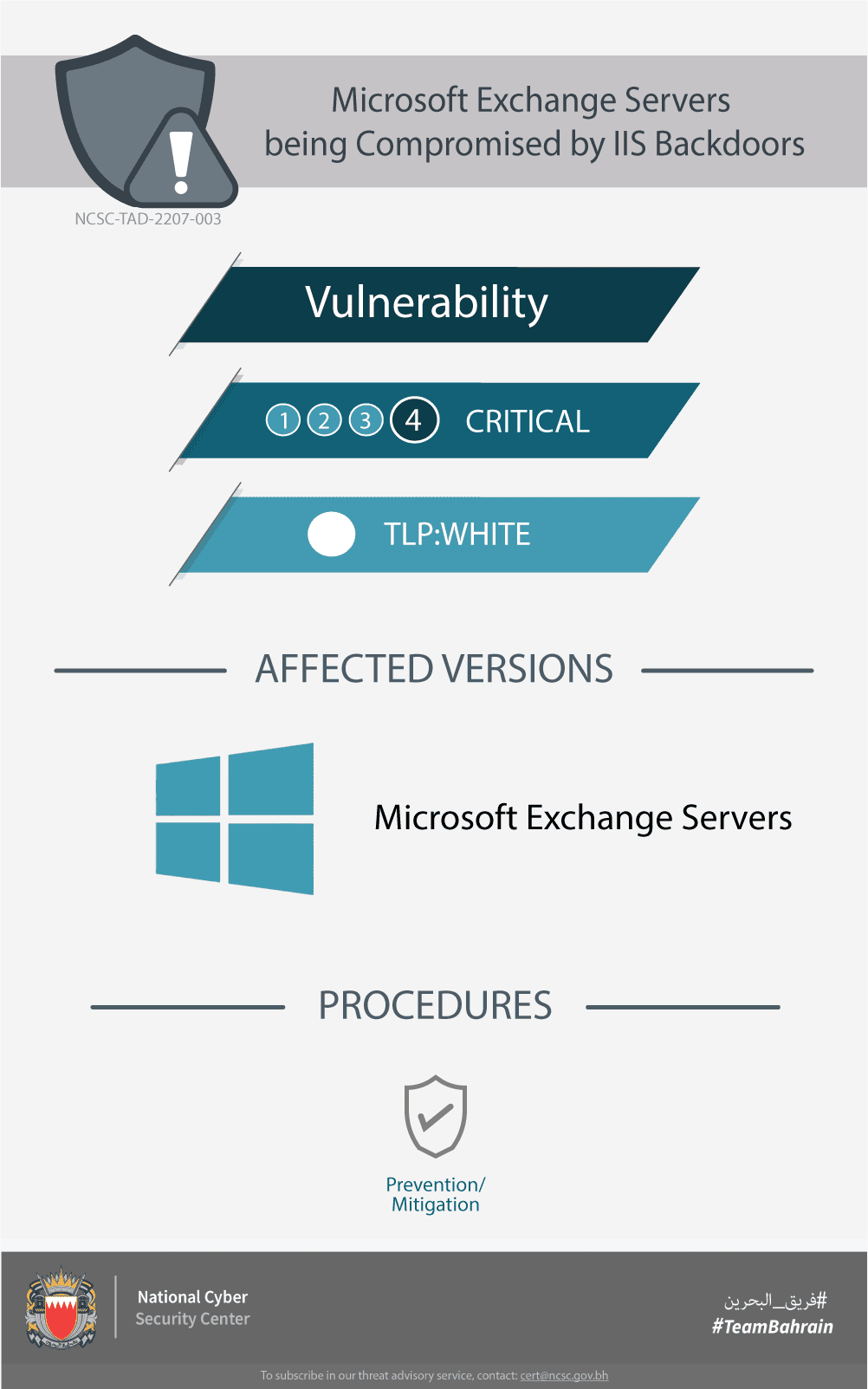 Microsoft Exchange Servers being Compromised by IIS Backdoors