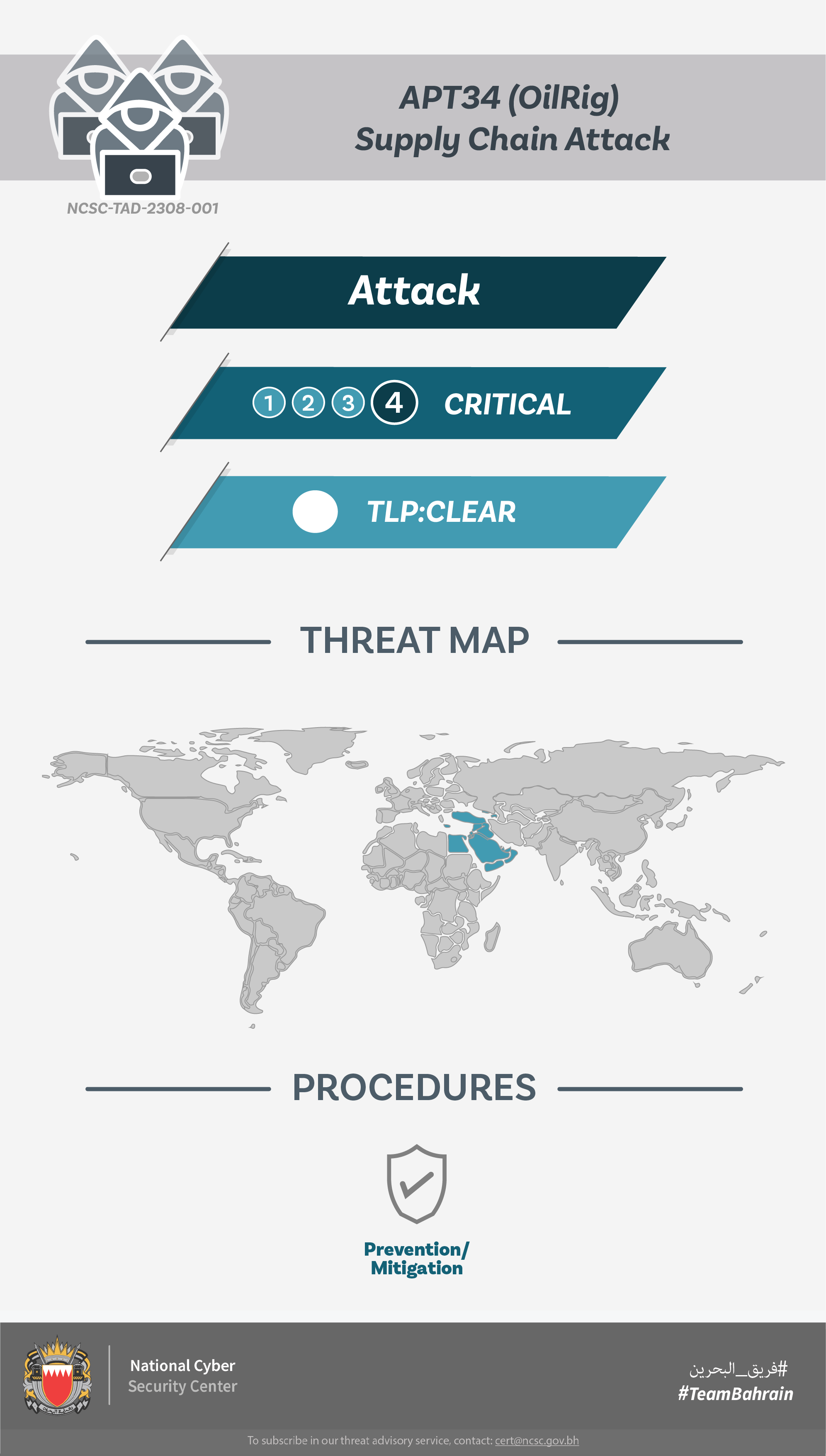 APT34 (OilRig) Supply Chain Attack 
