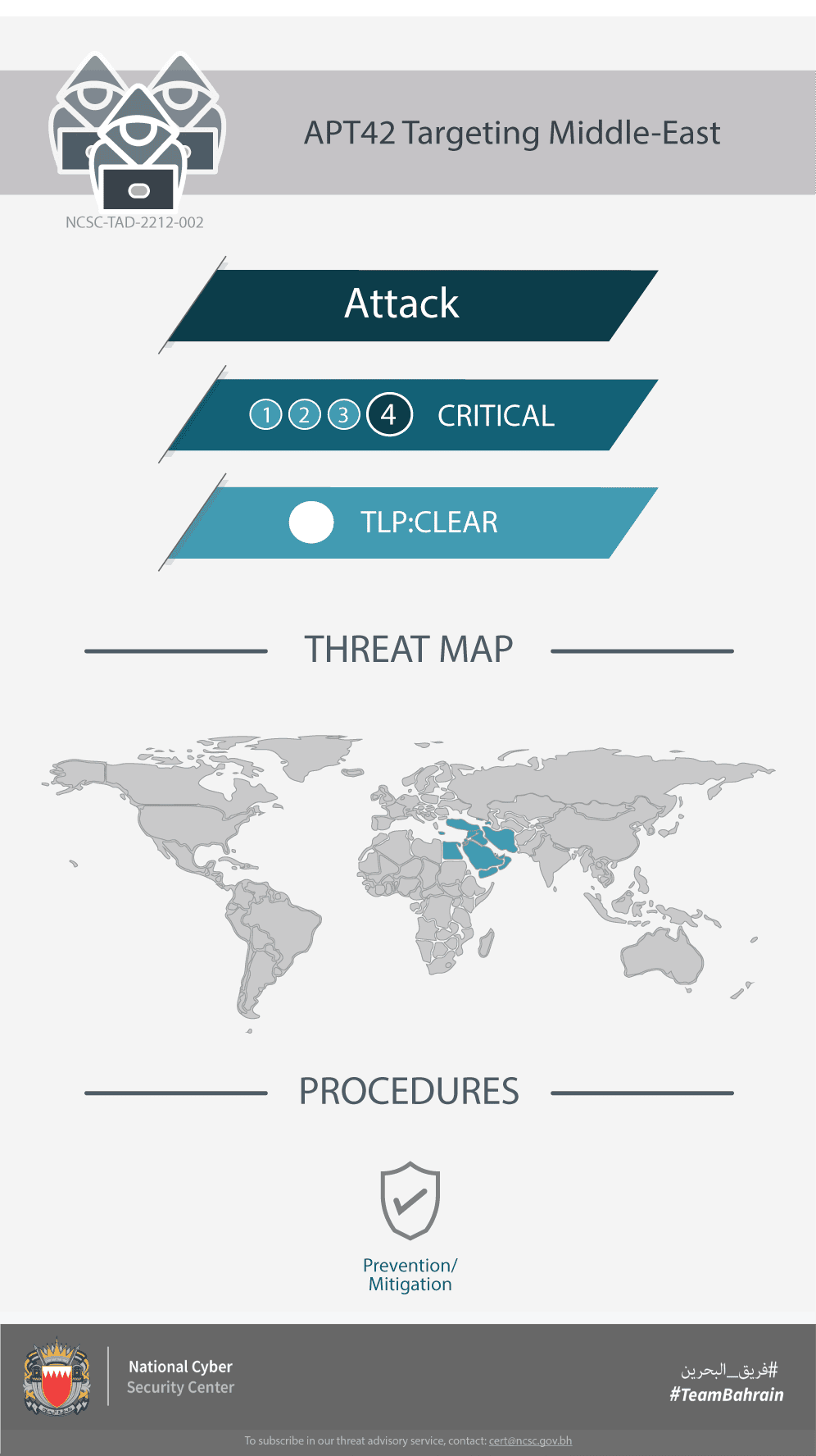 APT42 Targeting Middle East 