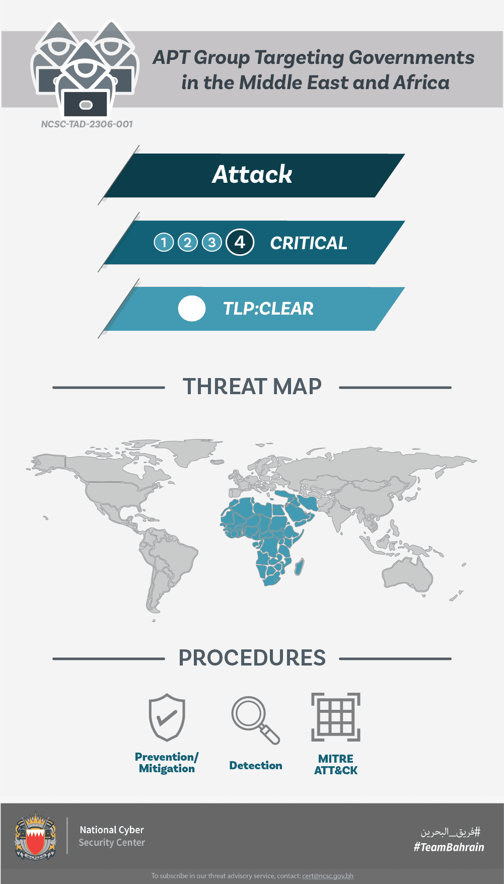 APT Group Targeting Governments in the Middle East and Africa