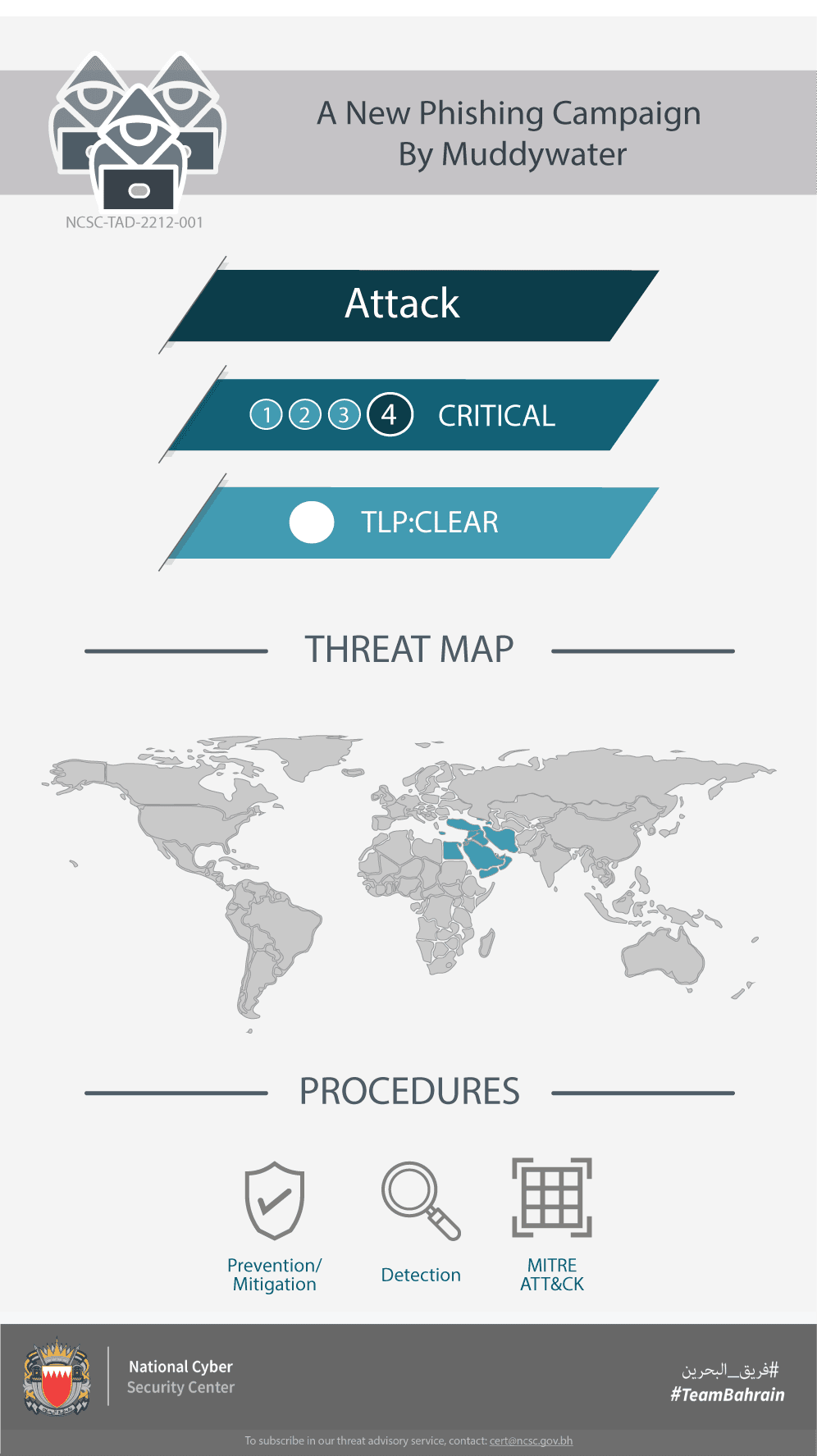 A New Phishing Campaign By MuddyWater 