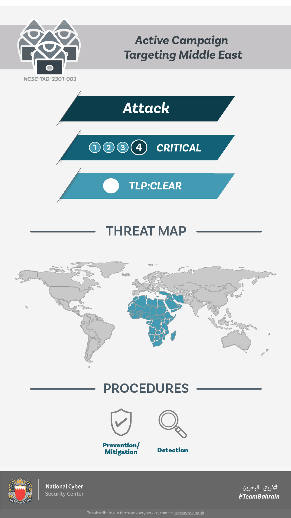 Active Campaign Targeting Middle East