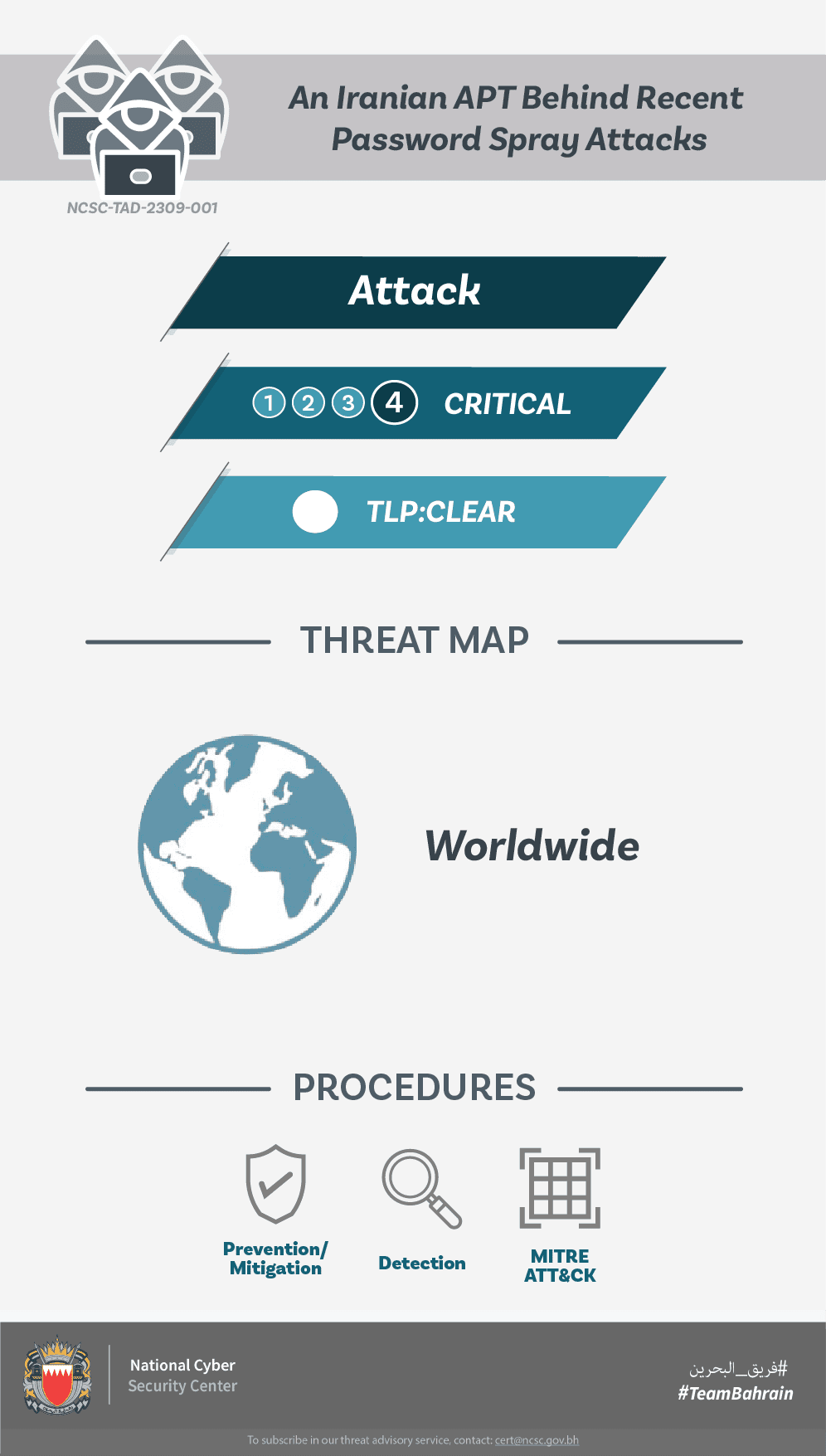 An Iranian APT Behind Recent Password Spray Attacks