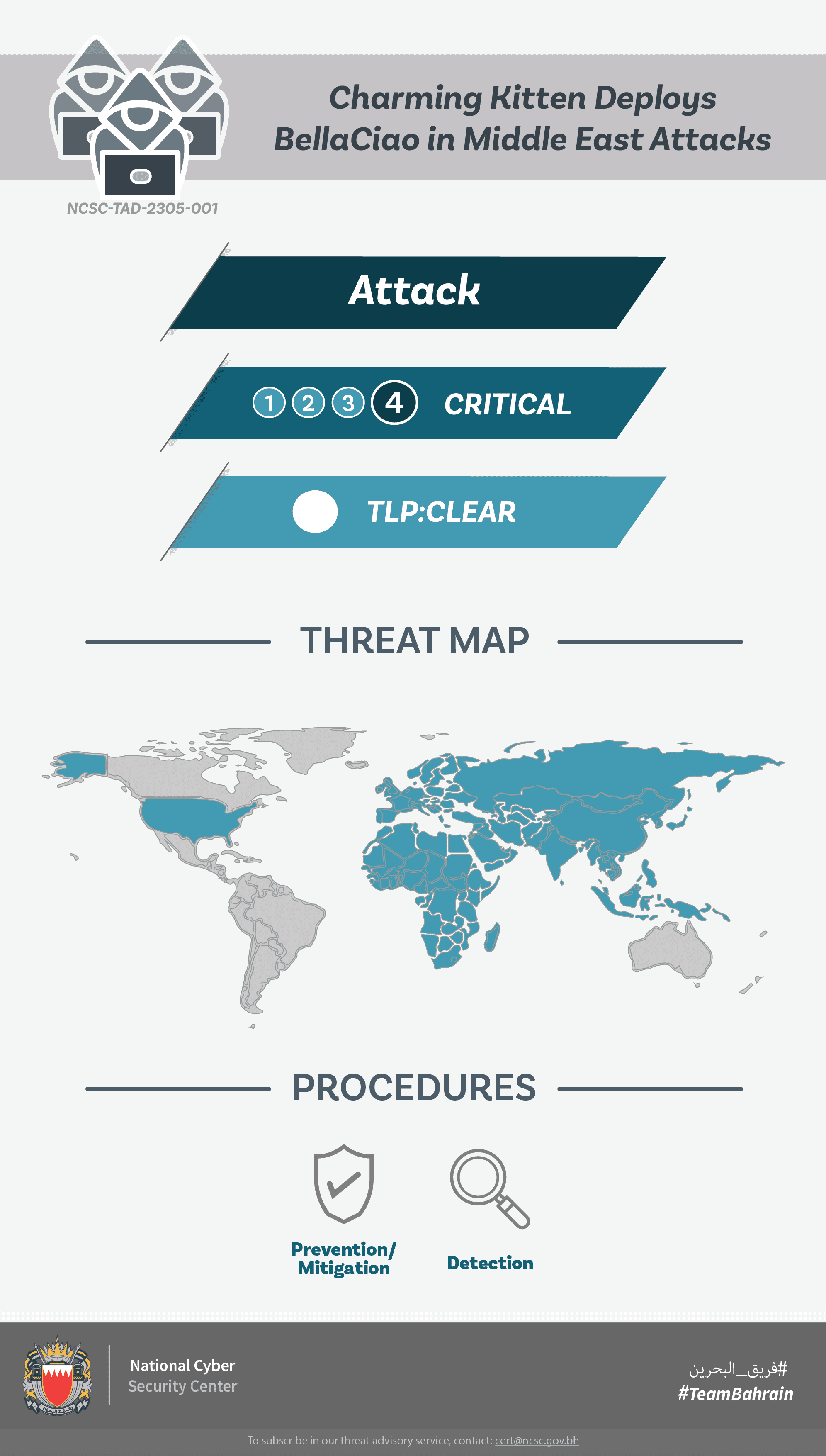 Charming Kitten Deploys BellaCiao in Middle East Attacks 