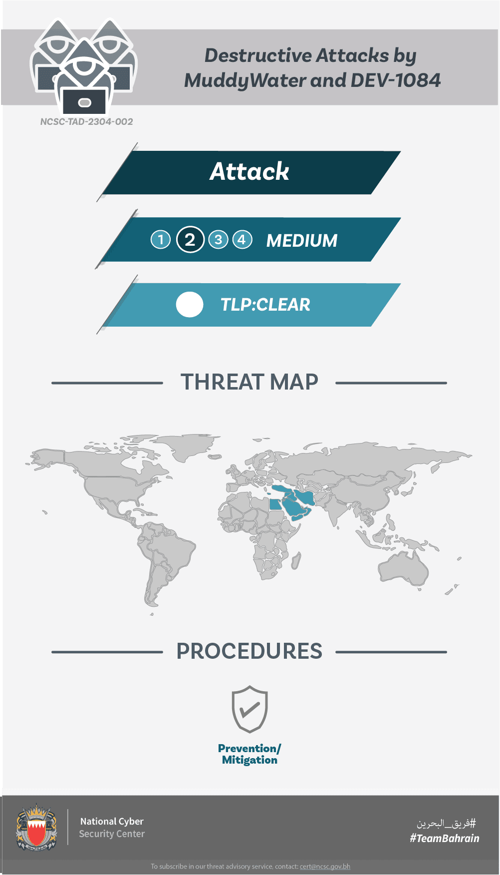 Destructive Attacks by MuddyWater and DEV-1084 