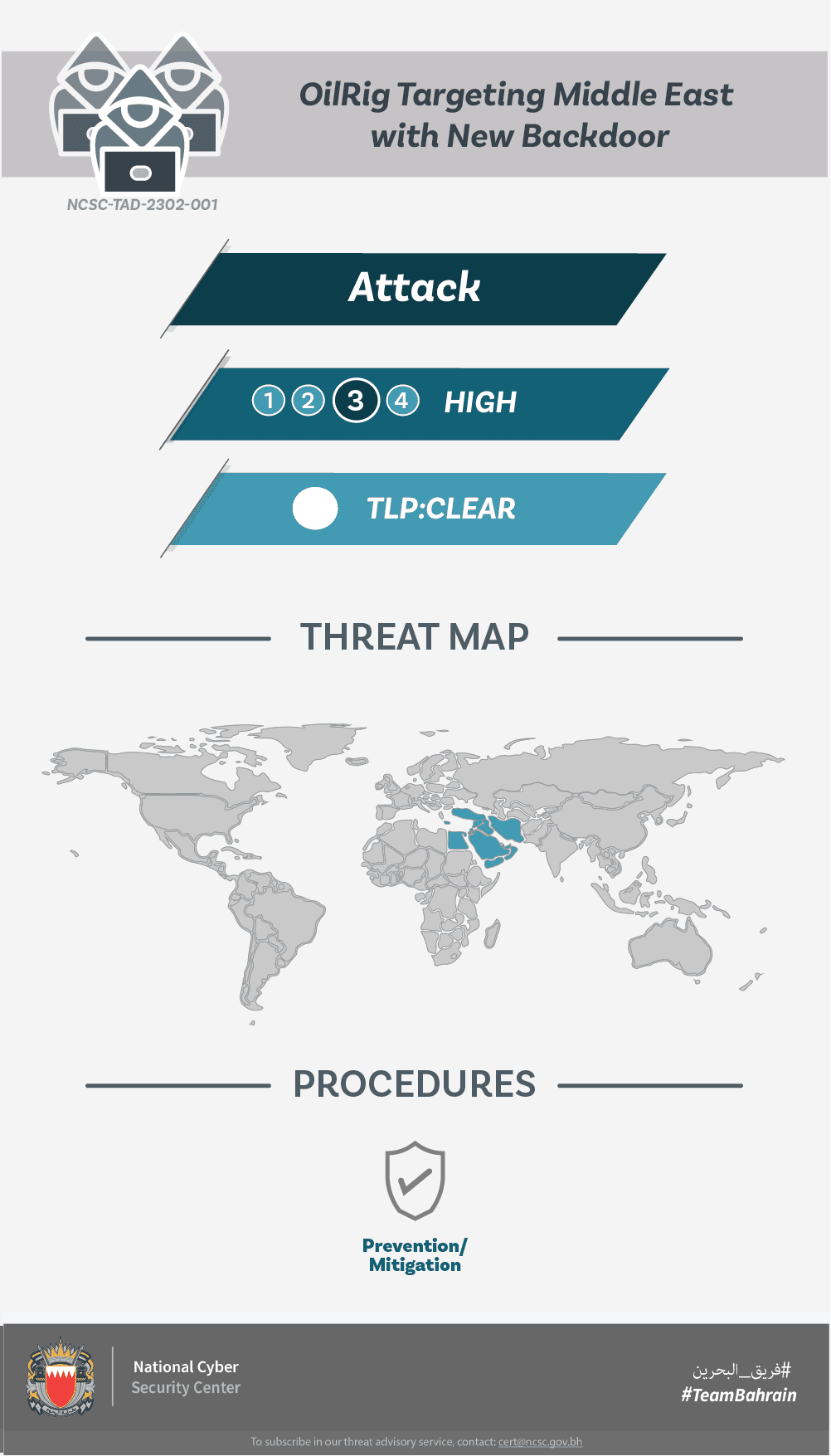 OilRig Targeting Middle East with New Backdoor 