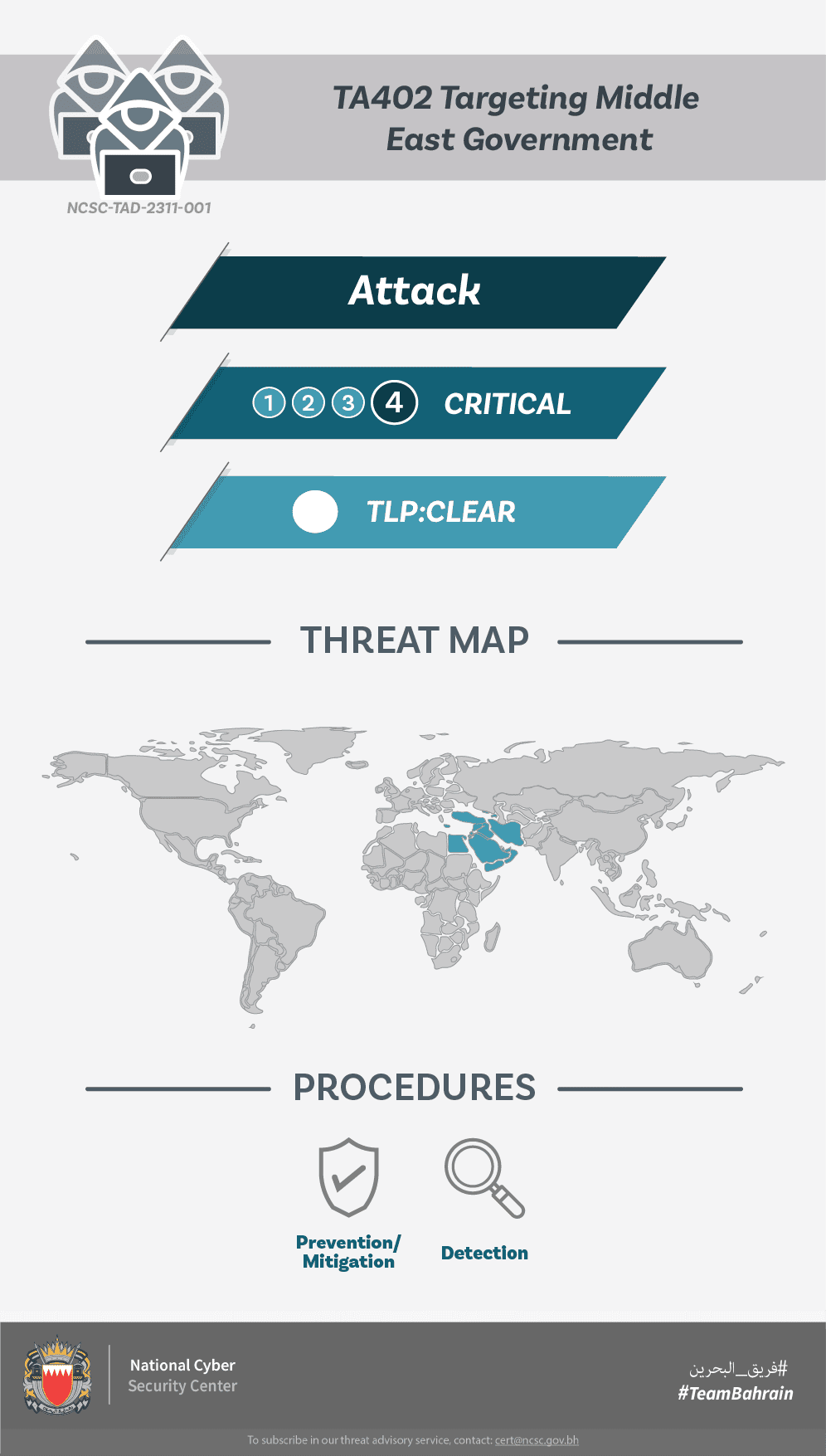 TA402 Targeting Middle East Government